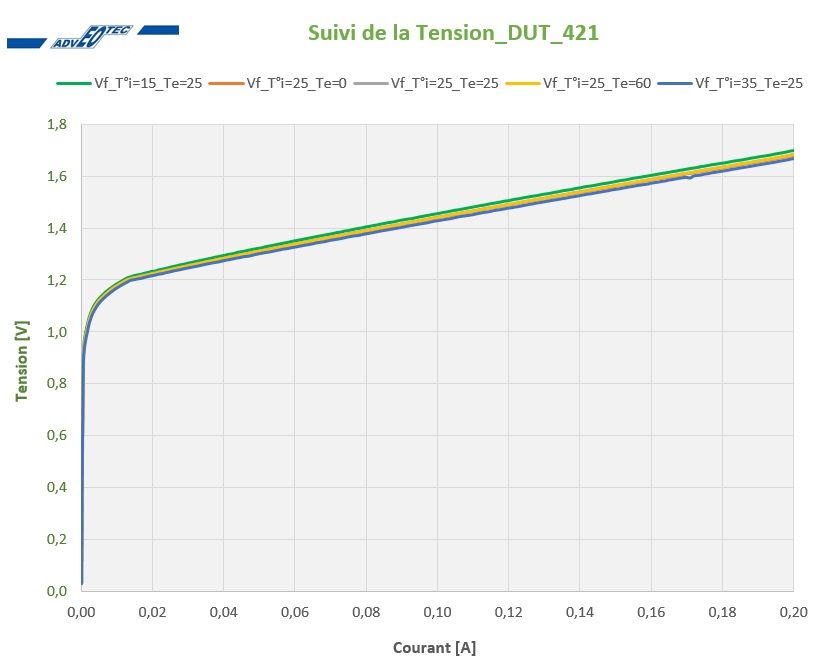 MESURE VI